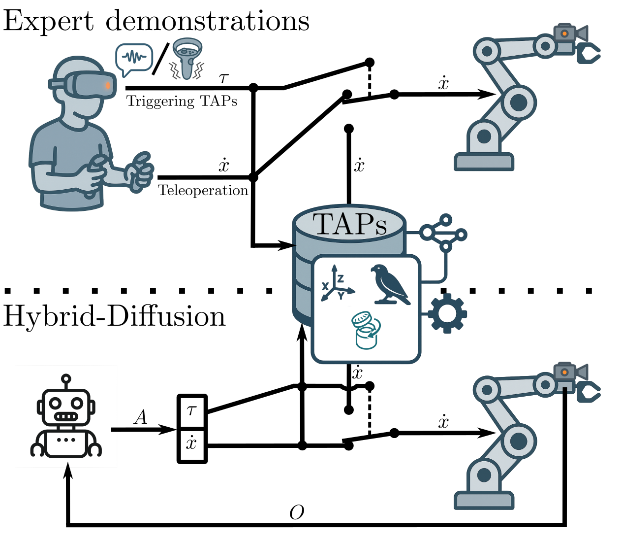 figure explaining hybrid diffusion