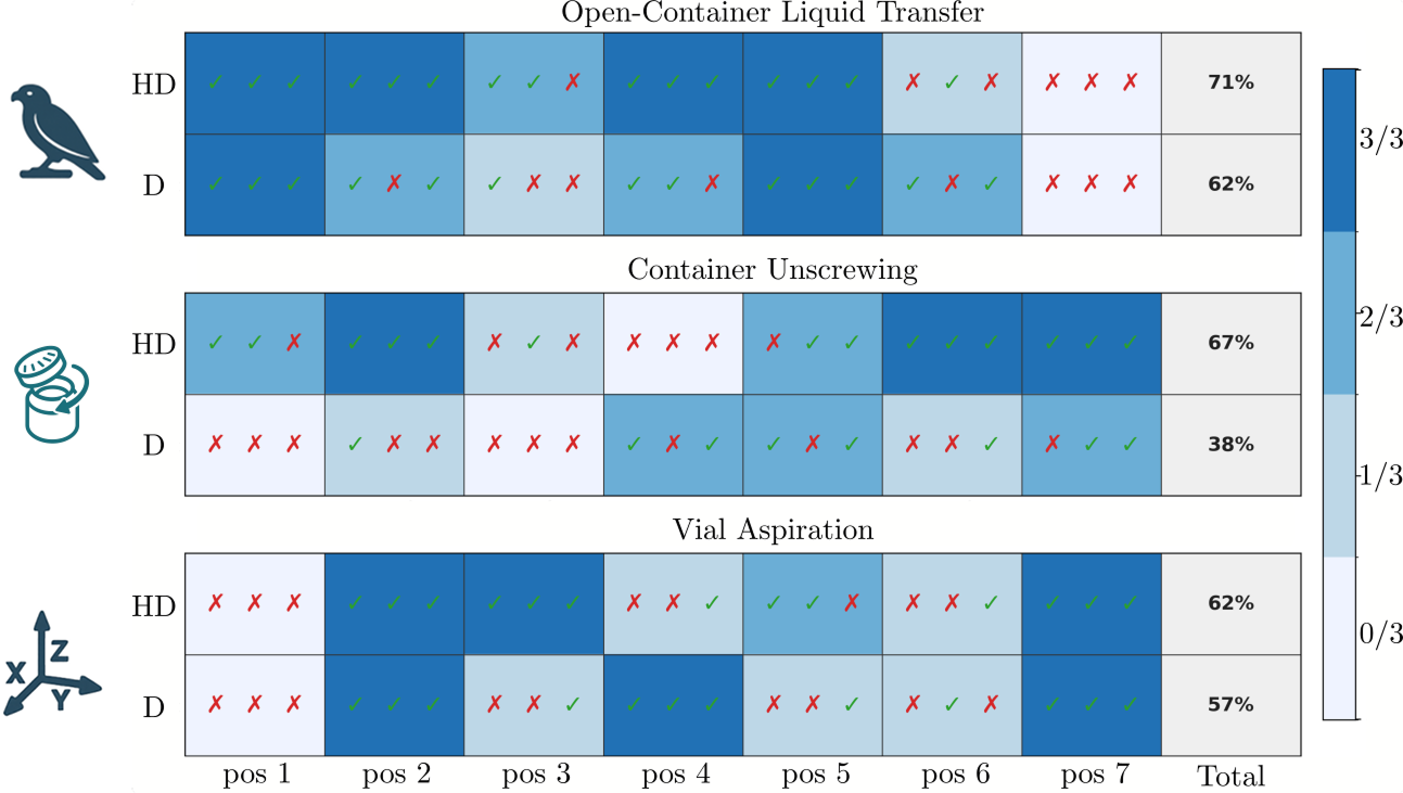 figure showing the results of evaluating hybrid diffusion vs baseline diffusion